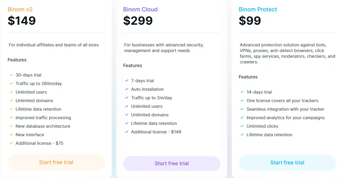 Binom Pricing Plans