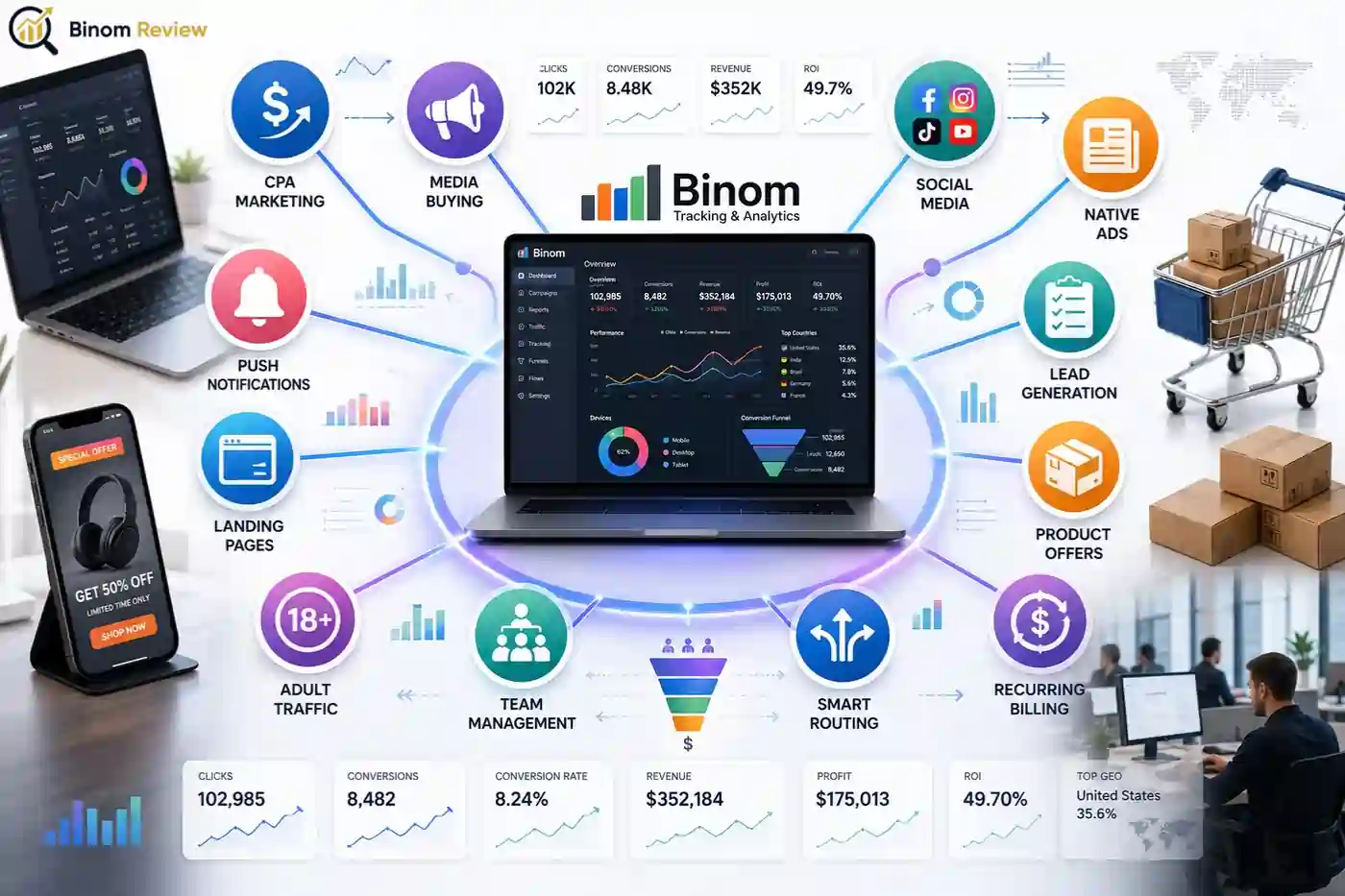 Binom affiliate campaign tracking dashboard